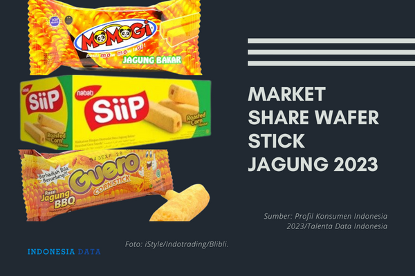 Market Share Wafer Stick Jagung 2023