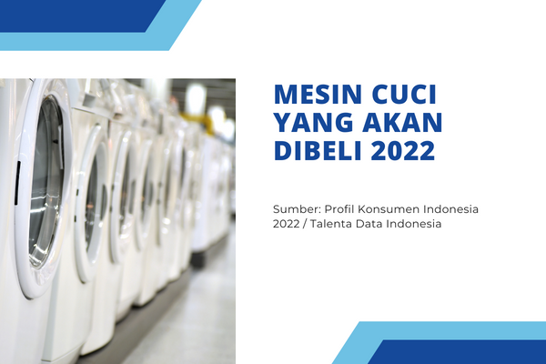 Mesin Cuci yang Akan Dibeli 2022