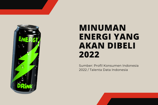 Minuman Energi yang Akan Dibeli 2022