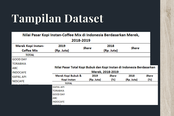 Nilai Pasar Kopi Bubuk dan Kopi Instan 2019 - Dataset