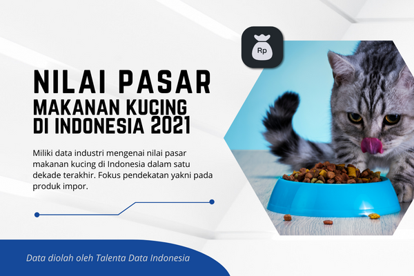 Nilai Pasar Makanan Kucing di Indonesia 2021 - Sampul