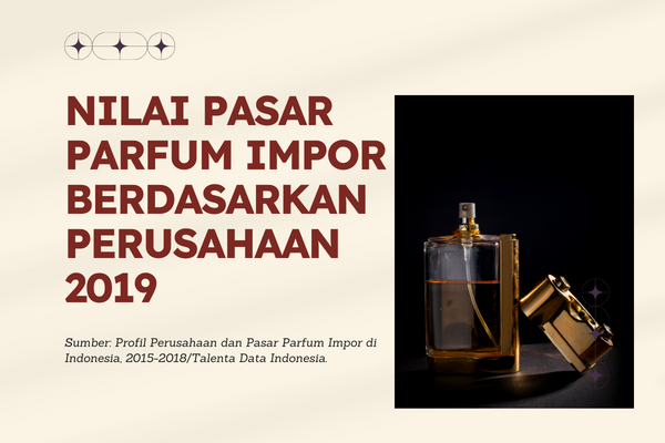 Nilai Pasar Parfum Impor Berdasarkan Perusahaan 2019 - Sampul