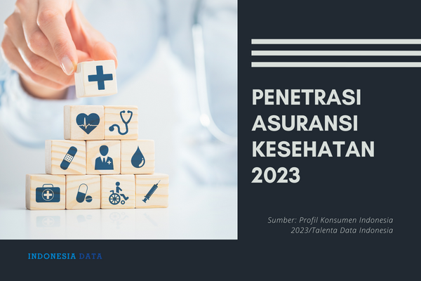 Penetrasi Asuransi Kesehatan 2023