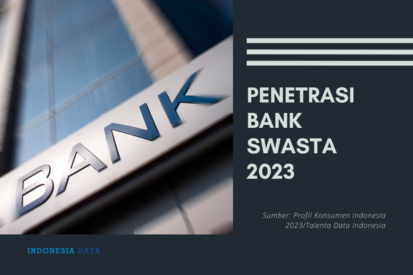Penetrasi Bank Swasta 2023