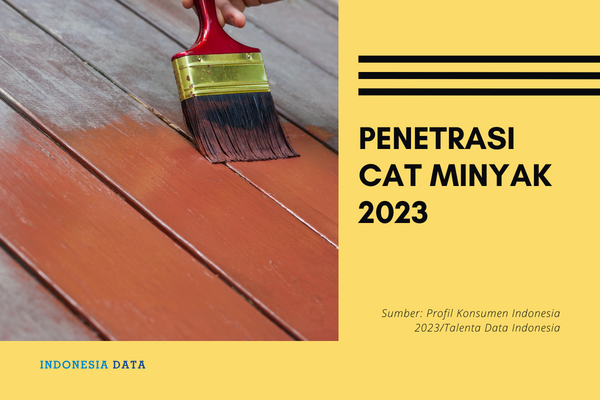 Penetrasi Cat Minyak 2023