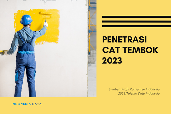 Penetrasi Cat Tembok 2023