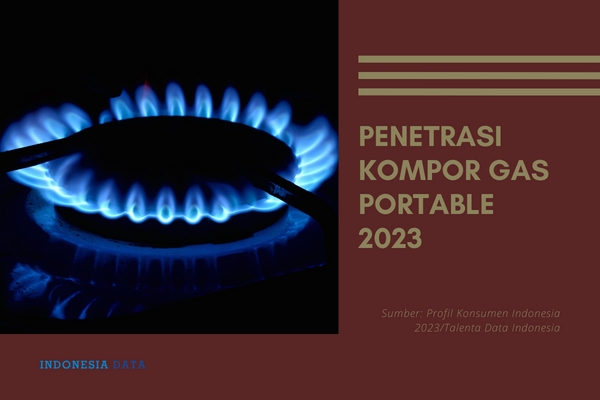 Penetrasi Kompor Gas Portable 2023