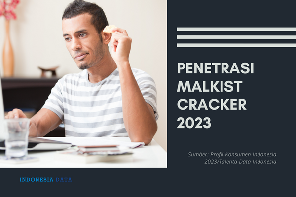 Penetrasi Malkist Cracker 2023