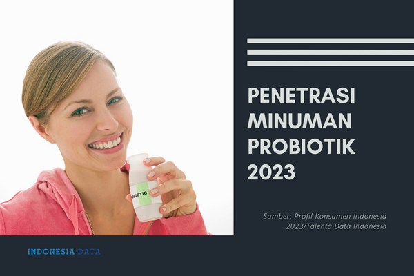 Penetrasi Minuman Probiotik 2023