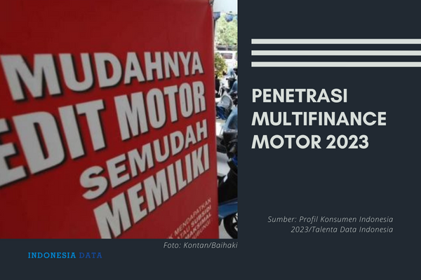 Penetrasi Multifinance Motor 2023