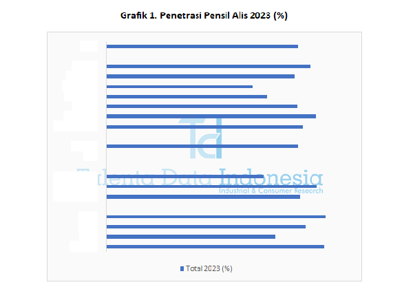 Penetrasi Pensil Alis 2023 - Total