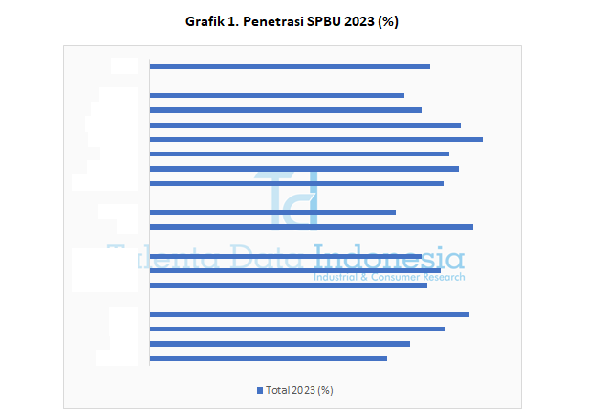 Penetrasi SPBU 2023 - Total