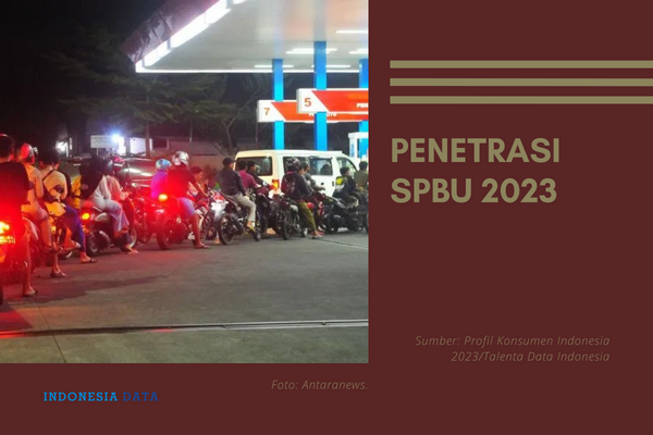 Penetrasi SPBU 2023