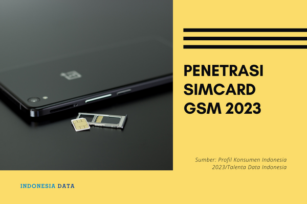 Penetrasi Simcard GSM 2023