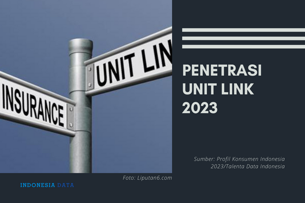 Penetrasi Unit Link 2023
