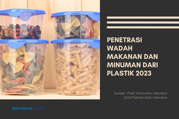 Penetrasi Wadah Makanan dan Minuman dari Plastik 2023