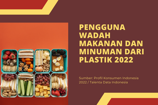 Pengguna Wadah Makanan dan Minuman dari Plastik 2022