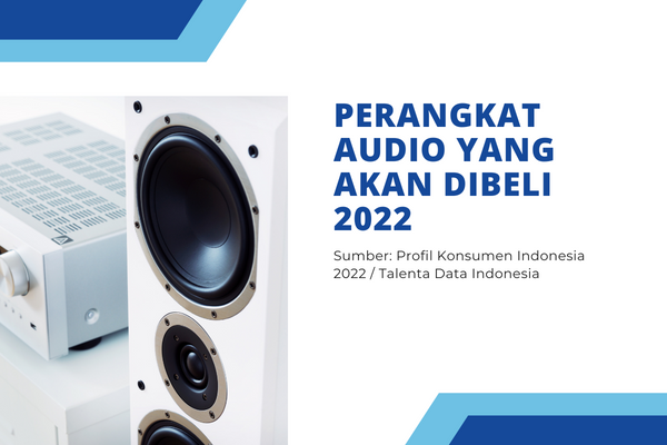 Perangkat Audio yang Akan Dibeli 2022
