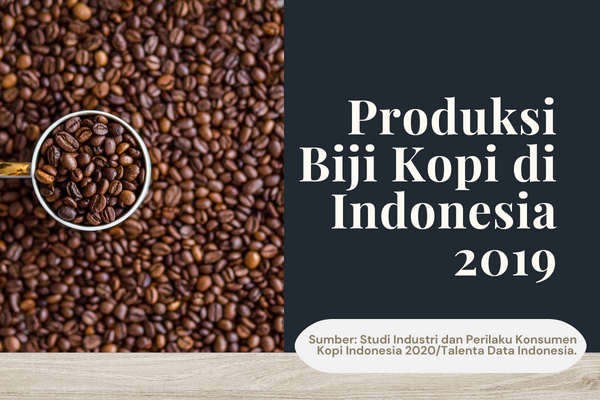 Produksi Biji Kopi di Indonesia 2019 - Sampul