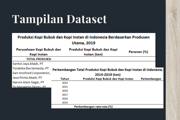 Produksi Kopi Bubuk dan Kopi Instan di Indonesia 2019 - Dataset