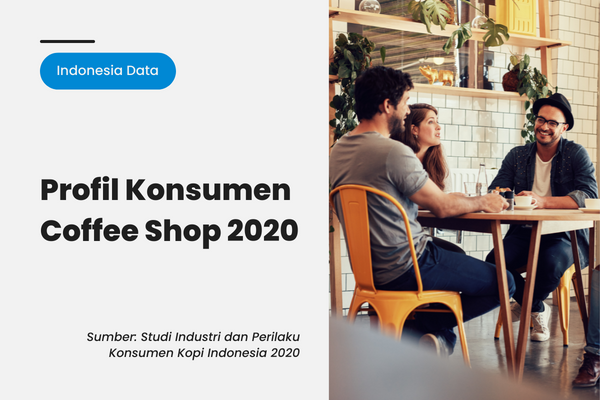 Profil Konsumen Coffee Shop 2020