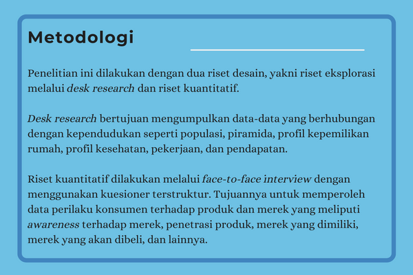 Profil Konsumen Indonesia 2022 - Metodologi