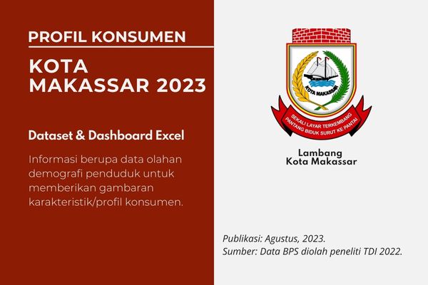 Profil Konsumen Kota Makassar 2023 - Judul