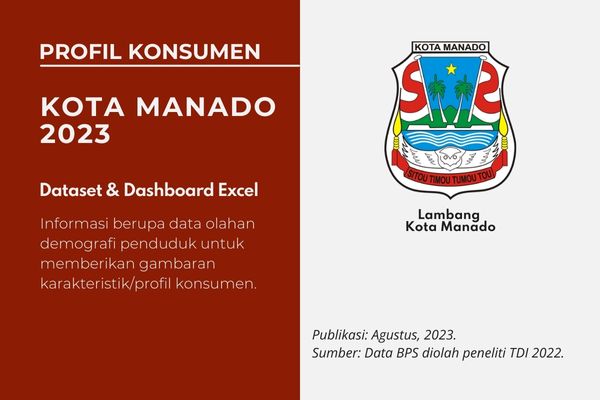 Profil Konsumen Kota Manado 2023 - Judul