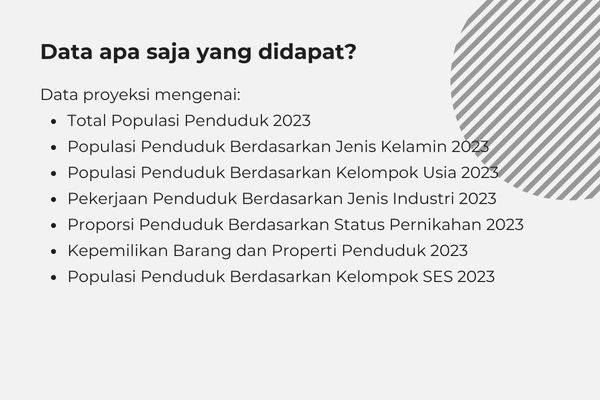 Profil Konsumen Kota Medan 2023 - Data