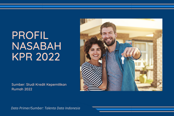 Profil Nasabah KPR 2022