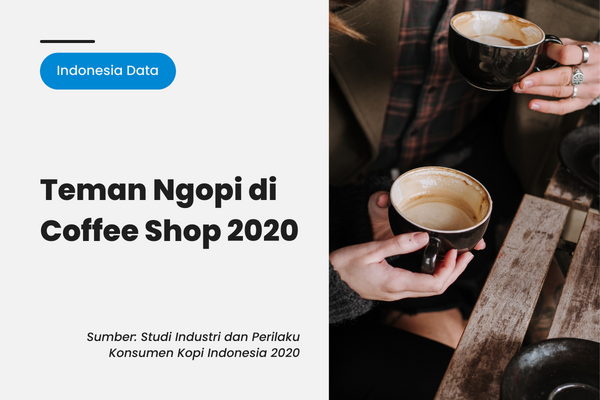 Teman Ngopi di Coffee Shop 2020