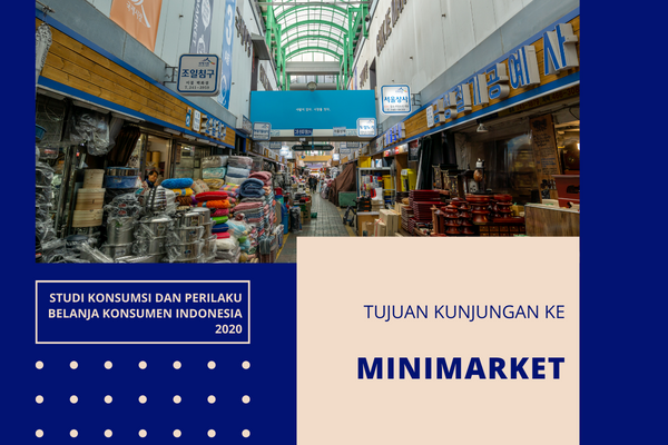 Tujuan Kunjungan ke Minimarket