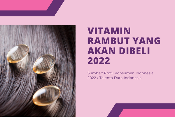 Vitamin Rambut yang Akan Dibeli 2022