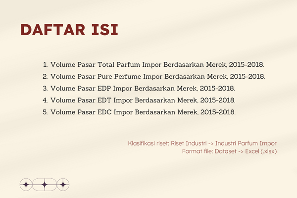 Volume Pasar Parfum Impor Berdasarkan Merek 2019 - Konten
