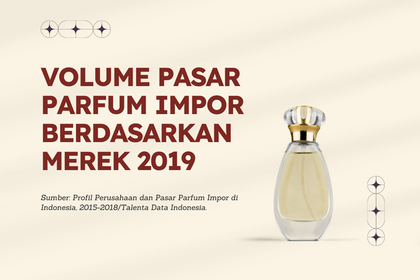 Volume Pasar Parfum Impor Berdasarkan Merek 2019 - Sampul