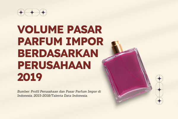 Volume Pasar Parfum Impor Berdasarkan Perusahaan 2019 - Sampul