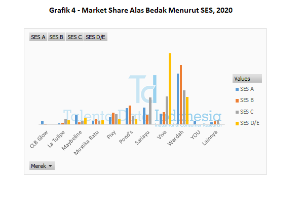 grafik 4 market share alas bedak menurut ses 2020