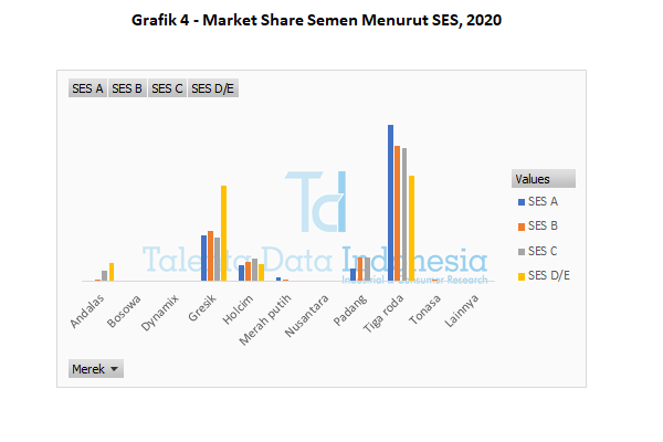grafik 4 market share semen menurut ses 2020