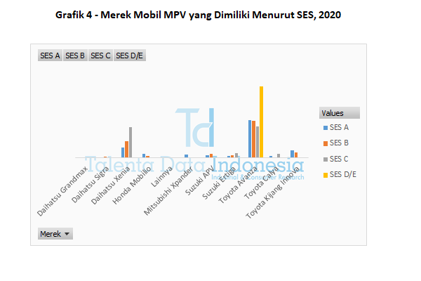 grafik 4 mobil mpv yang dimiliki menurut ses 2020