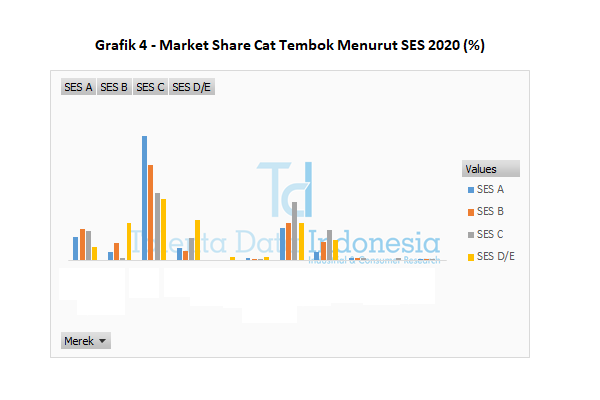 market share cat tembok menurut ses 2020