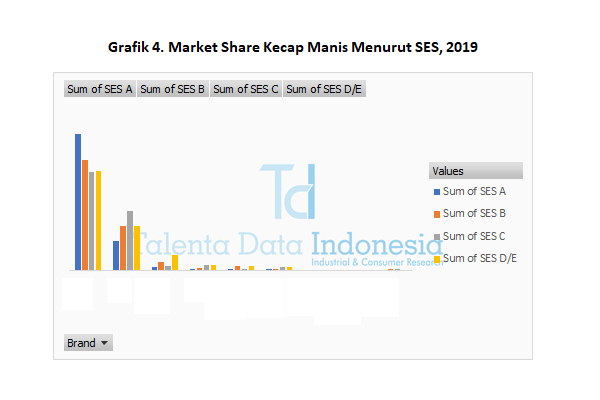 market share kecap manis menurut ses 2019