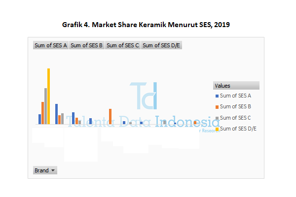 market share keramik menurut ses 2019
