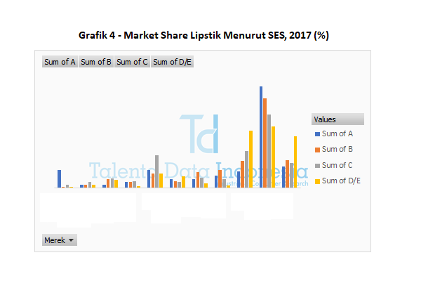 market share lipstik menurut ses 2017