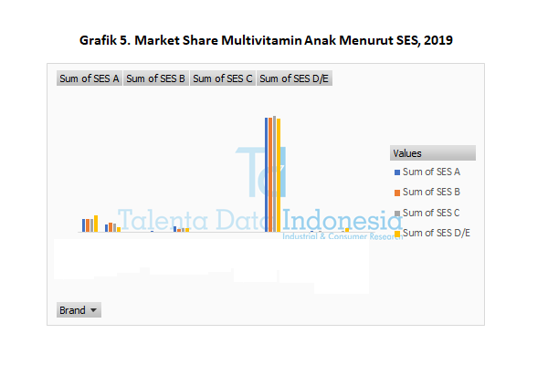 market share pasta gigi menurut ses 2019
