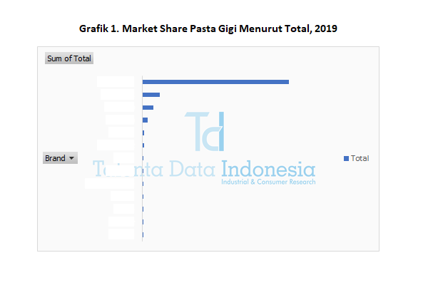 market share pasta gigi menurut total 2019