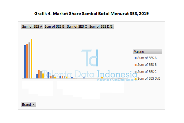 market share sambal botol menurut ses 2019