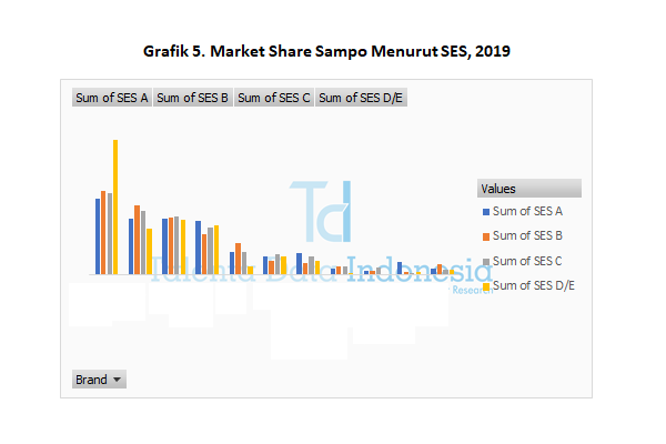 market share sampo menurut ses 2019
