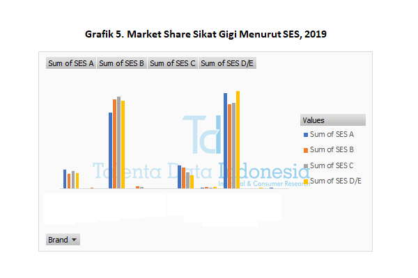 market share sikat gigi menurut ses 2019