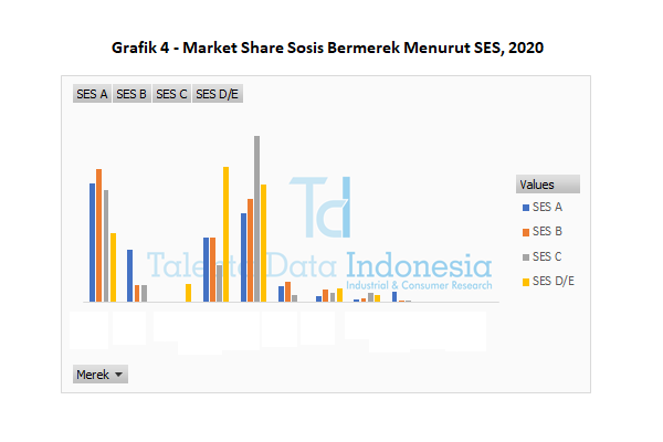 market share sosis bermerek menurut ses 2020