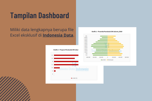 profil konsumen dki jakarta 2019 - dashboard